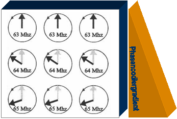 Phasencodiergradient